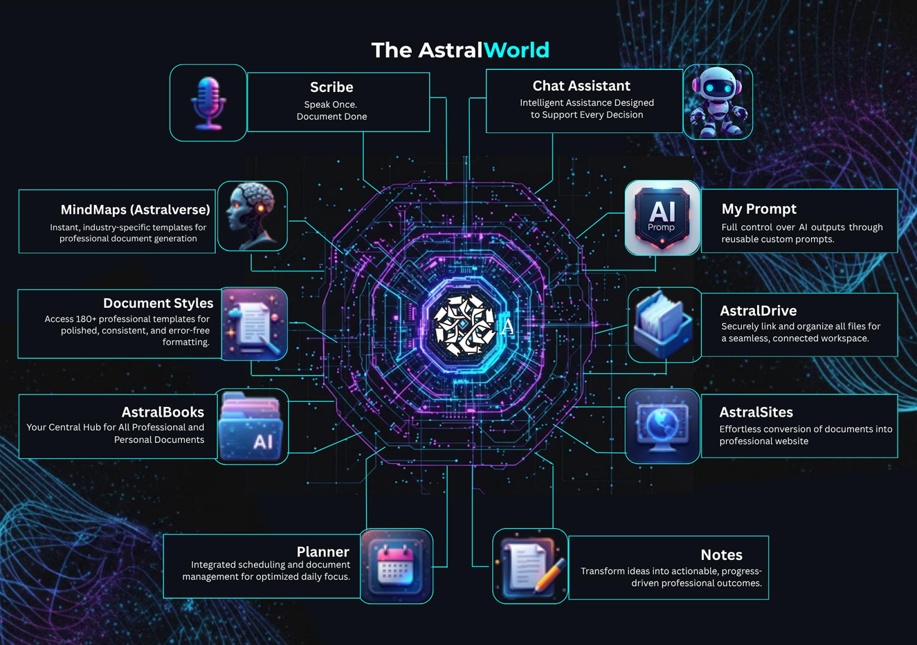 AstralGen product screenshot — click to sign up